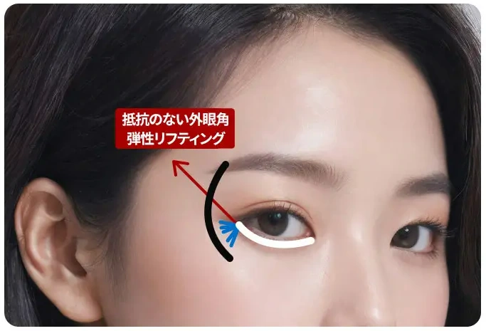 about fox eye lift